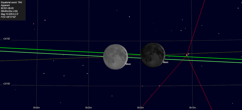 illustrating the difference moving the moons nodal position by 1 degree